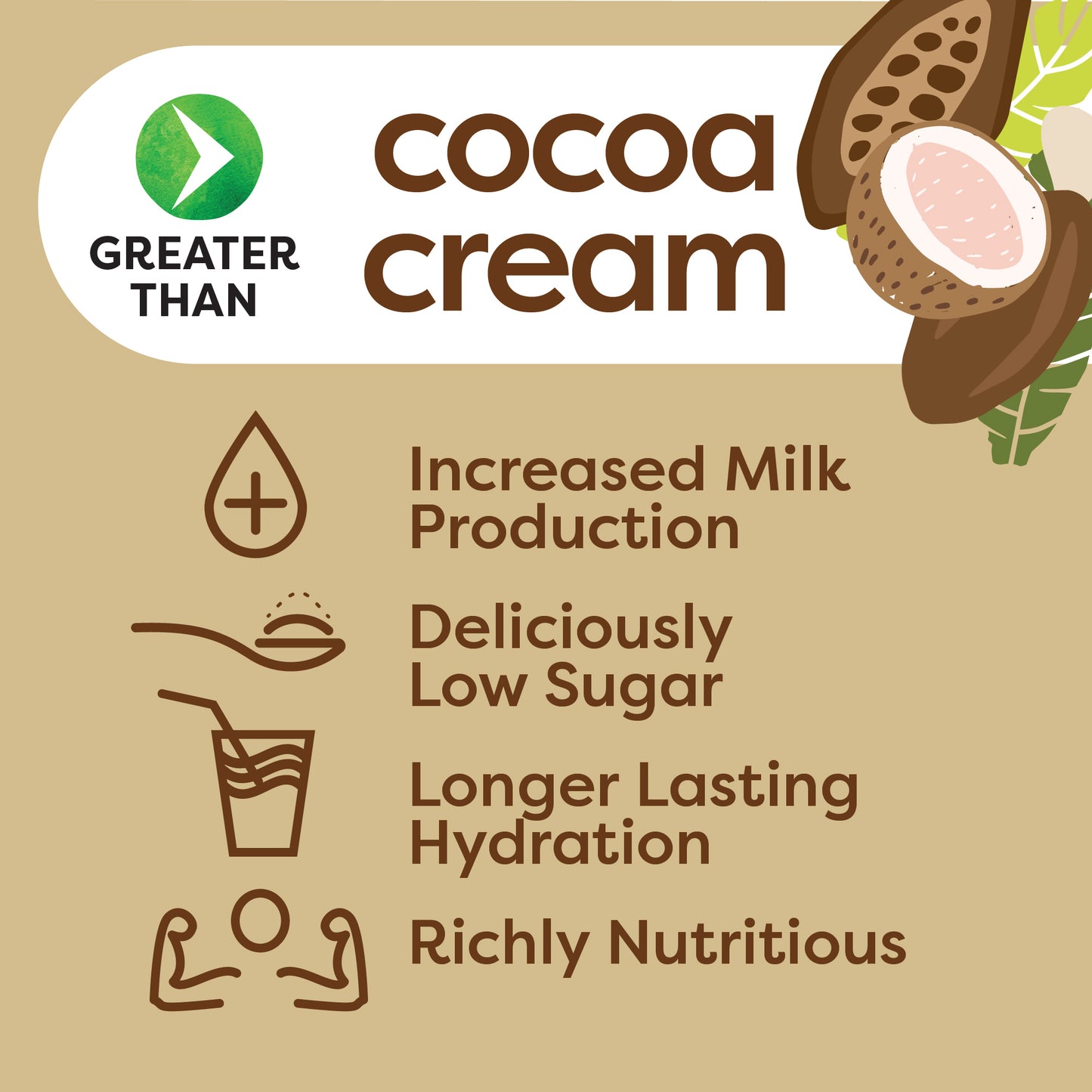 Chocolate Cocoa Cream